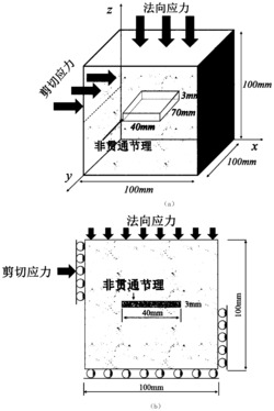 一种考虑冻融循环损伤的节理剪切强度的确定方法