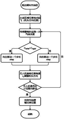 一种基于天牛须搜索算法的大气污染物溯源方法