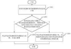 零点故障检测方法、装置、计算机设备和可读存储介质