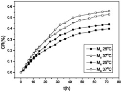 一种芹菜素的药物载体及制备方法