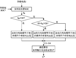 一种动力电池模拟系统的输出电压给定方法