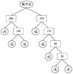 一种基于哈夫曼树的异构部分重复码的构造方法
