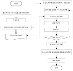 基于注意力因素的照明控制装置