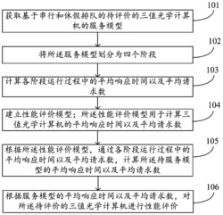一种基于休假排队的三值光学计算机性能评价方法及系统