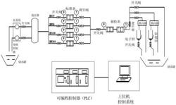一种粘稠酱料流量自动检测系统及生产线