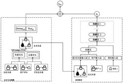 融合信任不信任关系和注意力机制深度推荐方法及系统
