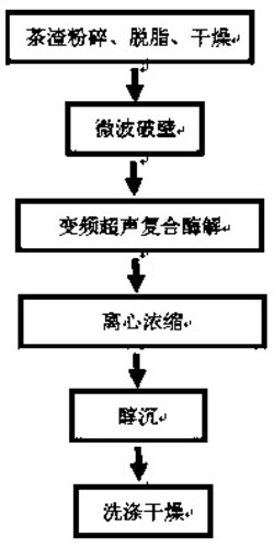 一种从茶渣中提取茶多糖的方法