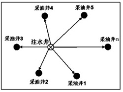 考虑注水启动压力梯度的堵塞器嘴后压力计算方法