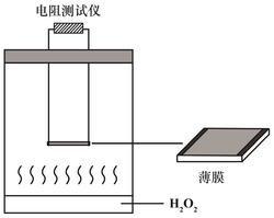 一种用于检测气相双氧水的PEDOT：PSS可视化化敏传感器