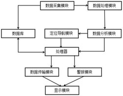 一种用于包装纸装载的分散型控制系统