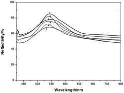 具有一维光子晶体结构的美沙酮分子印迹膜的制备方法