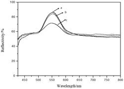 一维光子晶体结构聚合物膜的制备方法