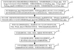一种基于远程监督的参数自适应农业知识图谱推荐方法
