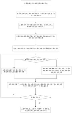 一种具有弧面造型的立体化植物集群修剪方法