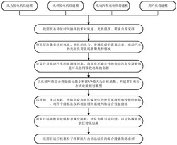 计及电动汽车充电负荷影响的分布式电源规划方法
