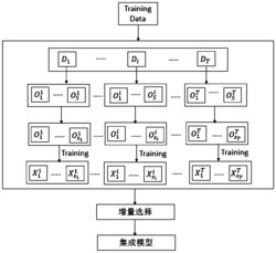 基于差分隐私的集成学习分类方法