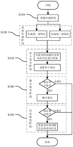 智能电网数据传输方法