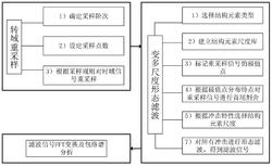 一种变转速行星齿轮箱故障诊断方法
