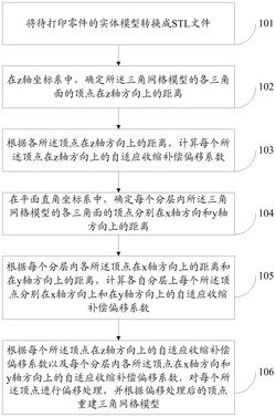 一种面向STL文件的三维模型预处理方法及系统