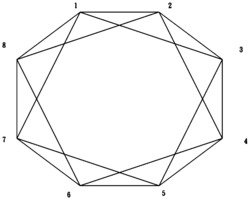 基于Harary图生成树的FRSH码的系统、构造及故障节点修复方法