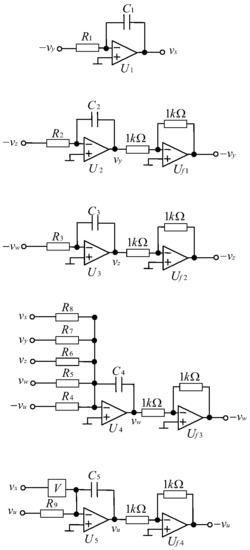 一种多涡卷超混沌信号发生器及其使用方法