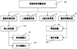 基于三维人脸重建和智能识别的教室安防预警系统及方法