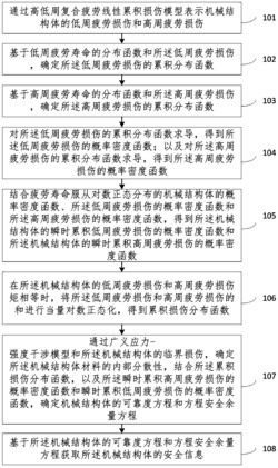 一种机械结构体的安全信息获取方法