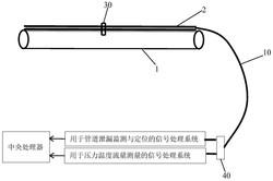 一种感知管道泄漏位置和参数的智能管材