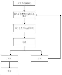 一种选择性浸出回收废弃镀银件或含银固体废物表面银的方法