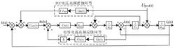 一种有源阻尼高频谐振抑制方法