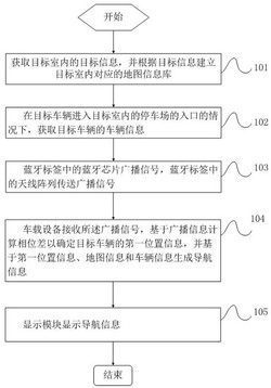 一种室内定位方法、系统、电子设备及可读存储介质