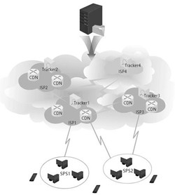一种CDN-P2P混合架构下效用最优协同缓存管理方法