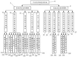 一种基于Web的个性化车辆定制系统及方法
