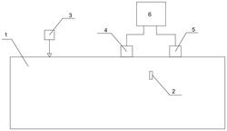 基于表面波和BP神经网络的亚表面裂纹尺寸测量方法