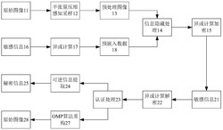 基于半张量压缩感知的加密域可逆信息隐藏与认证方法