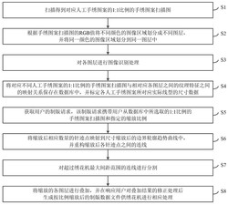 湘绣制版过程中的图像数据处理方法及系统