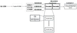 基于外部知识和目标间关系的图像描述生成方法