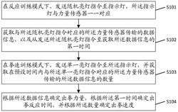 一种拳击训练检测方法和设备