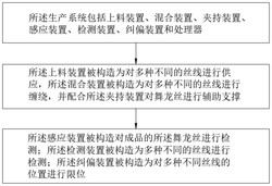 一种基于智能控制的舞龙丝的生产系统