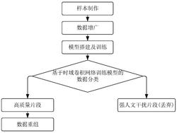 一种基于时域卷积网络的可控源电磁数据去噪方法、系统、终端及可读存储介质