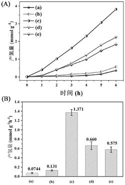 一种单原子Cu锚定共价有机框架材料的制备及其应用