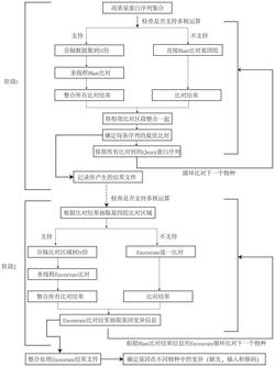 基于Python语言的基因变异检测方法及系统