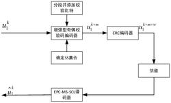 一种改进的极化码EPC-MS-SCL译码方法