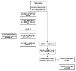 一种高分辨率跑道外来物探测系统及其相位漂移校正方法