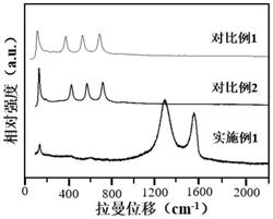 一种适用于电化学氮还原的钒掺杂二氧化钛/石墨烯电催化剂及其制备方法