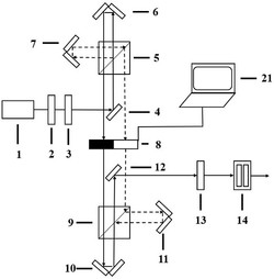 角向偏振光束的产生及该光束抗湍流处理的方法及装置
