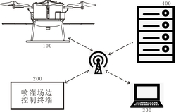 农用无人机实现的作物自动喷灌设备及控制方法