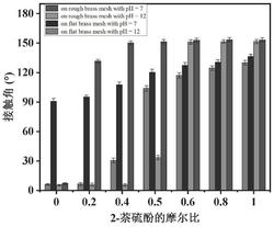 一种基于pH智能响应的铜基材料及其制备方法、pH智能响应的铜基材料复合膜