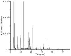 一种大叶种红茶香水及其制备方法注意：申请人在申请日后补交了实验数据，但该数据并未包含在本授权公告文档中。