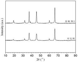 一种基于碳中和的纳米氧化铝的制备方法